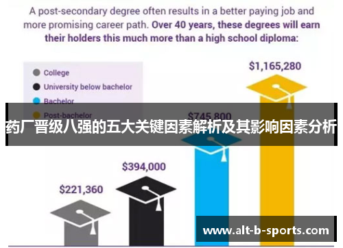 药厂晋级八强的五大关键因素解析及其影响因素分析 药厂晋级八强的五大关键因素解析及其影响因素分析