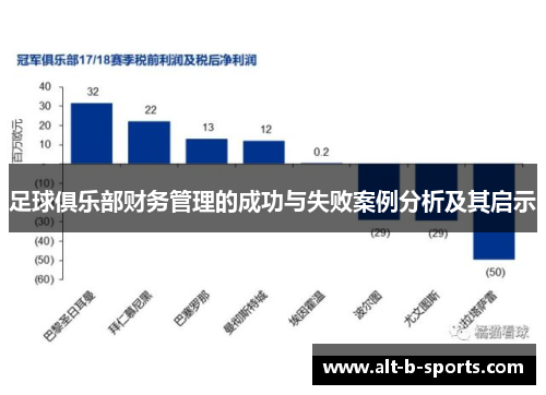 足球俱乐部财务管理的成功与失败案例分析及其启示 足球俱乐部财务管理的成功与失败案例分析及其启示