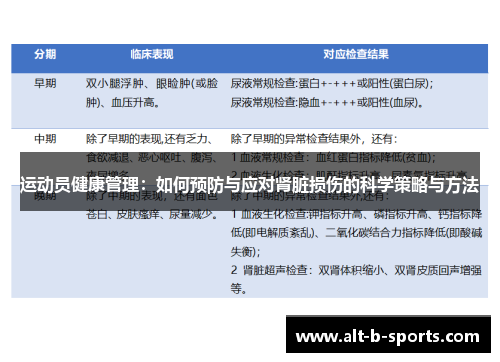 运动员健康管理:如何预防与应对肾脏损伤的科学策略与方法 运动员健康管理:如何预防与应对肾脏损伤的科学策略与方法