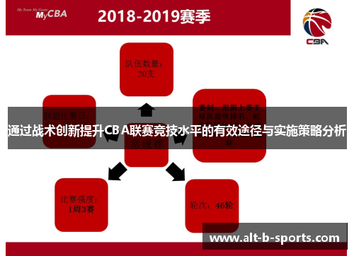 通过战术创新提升CBA联赛竞技水平的有效途径与实施策略分析 通过战术创新提升CBA联赛竞技水平的有效途径与实施策略分析