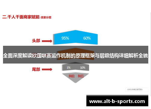 全面深度解读欧国联赛运作机制的原理框架与层级结构详细解析全貌