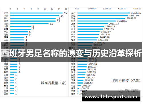 西班牙男足名称的演变与历史沿革探析