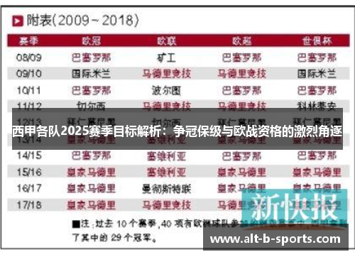西甲各队2025赛季目标解析：争冠保级与欧战资格的激烈角逐