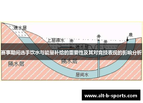 赛事期间选手饮水与能量补给的重要性及其对竞技表现的影响分析