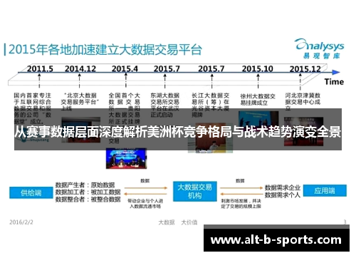从赛事数据层面深度解析美洲杯竞争格局与战术趋势演变全景 从赛事数据层面深度解析美洲杯竞争格局与战术趋势演变全景
